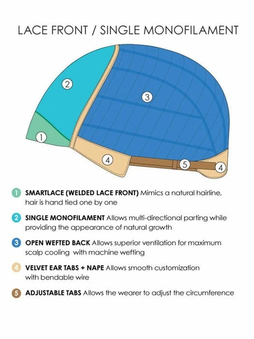 Jon Renau Kelly | Synthetic Lace Front Wig (Mono Top) WOMEN'S WIGS 7 Jon Renau Kelly | Synthetic Lace Front Wig (Mono Top) WOMEN'S WIGS