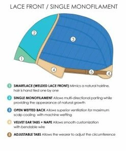 Jon Renau January Petite | Synthetic Lace Front Wig (Mono Top) WOMEN'S WIGS