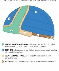 Jon Renau Quinn | Synthetic Lace Front Wig (Mono Part) WOMEN'S WIGS