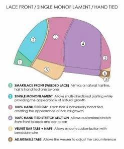 Jon Renau Carrie Hand Tied | Remy Human Hair Lace Front Wig (Mono Top) WOMEN'S WIGS 52 Jon Renau Carrie Hand Tied | Remy Human Hair Lace Front Wig (Mono Top) WOMEN'S WIGS