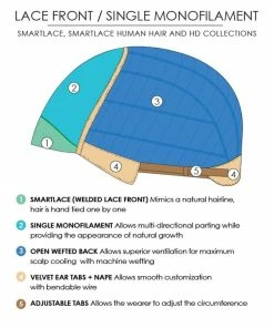 Jon Renau WOMEN'S WIGS Emilia | Synthetic Lace Front Wig (Mono Top)