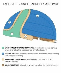 Jon Renau Parker | Synthetic Lace Front Wig (Mono Part) WOMEN'S WIGS