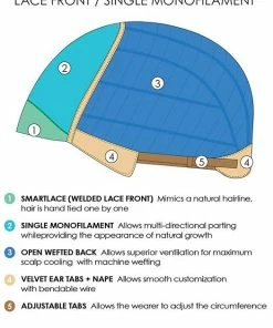 Jon Renau Clair | Synthetic Lace Front Wig (Mono Top)