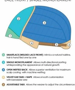 Jon Renau Ariana | Synthetic Lace Front Wig (Mono Top) WOMEN'S WIGS