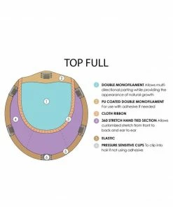 Jon Renau ALL HAIR TOPPERS Top Full 18