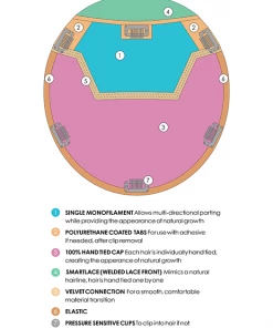 Jon Renau Top Coverage Wavy 18