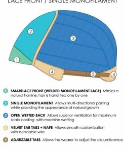 Jon Renau Kendall | Synthetic Lace Front Wig